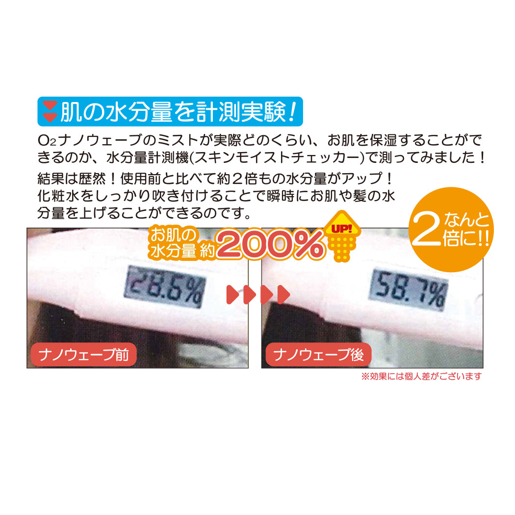 肌の水分量を計測実験!お肌の水分量約200%UP